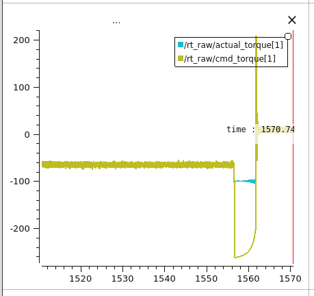 보상 적용 전 토크