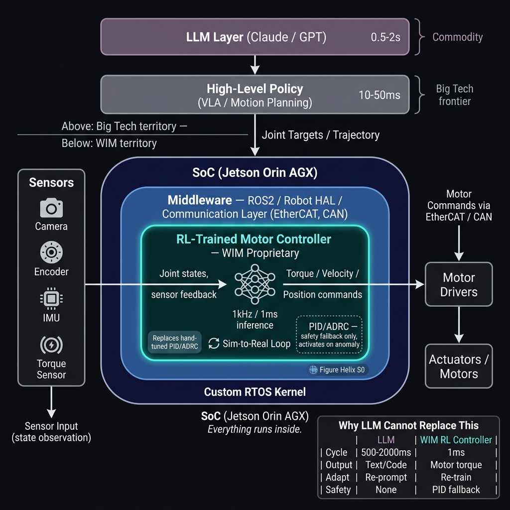 WIMPACK 아키텍처