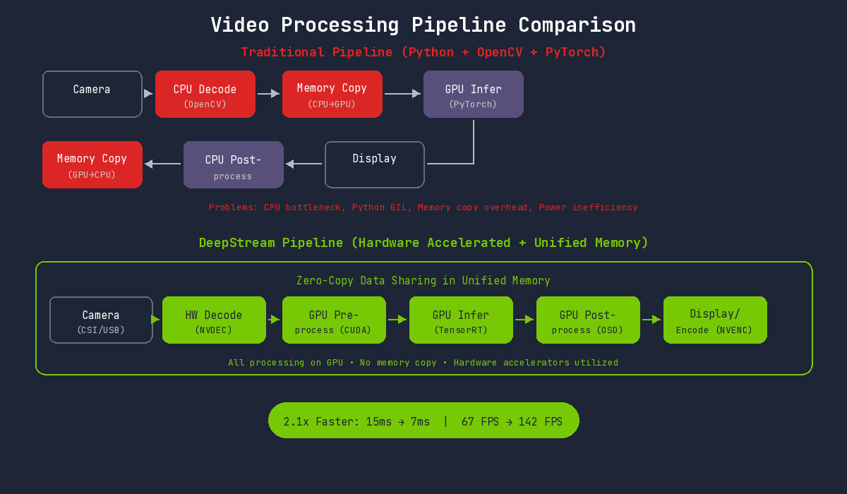 Pipeline Comparison