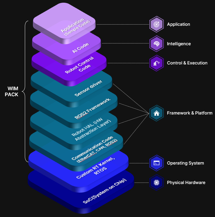 WIMPACK Software Stack